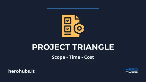 The project management triangle