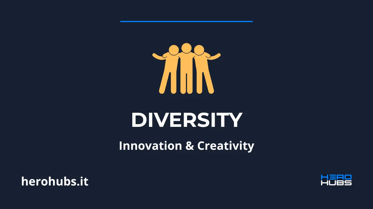 Diversity creates innovation and creativity