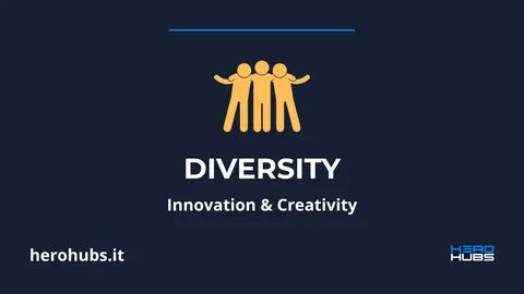 Diversity creates innovation and creativity